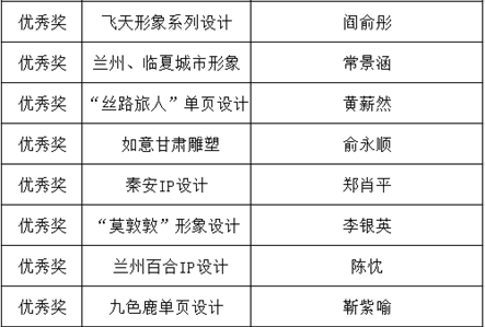 創(chuàng)意美術(shù)設(shè)計(jì)組獲獎作品2.png 創(chuàng)意美術(shù)設(shè)計(jì)組獲獎作品2.png